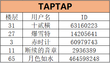 众联公告 | 首届表情包配文大赛抽奖结果公示