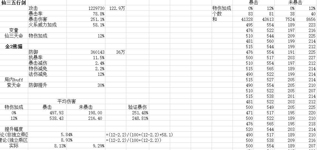 【仅供参考】关于物伤与五行威力乘区的测试