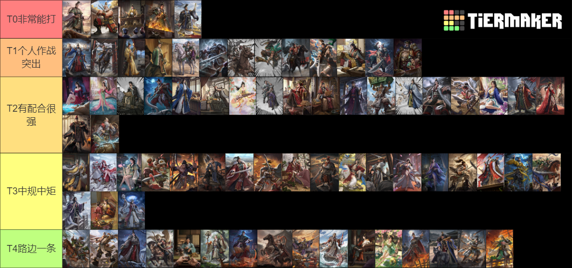 22强度排行榜。截图