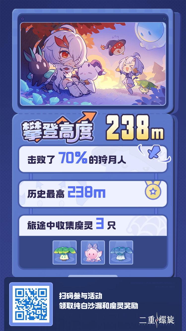 二重螺旋的活动