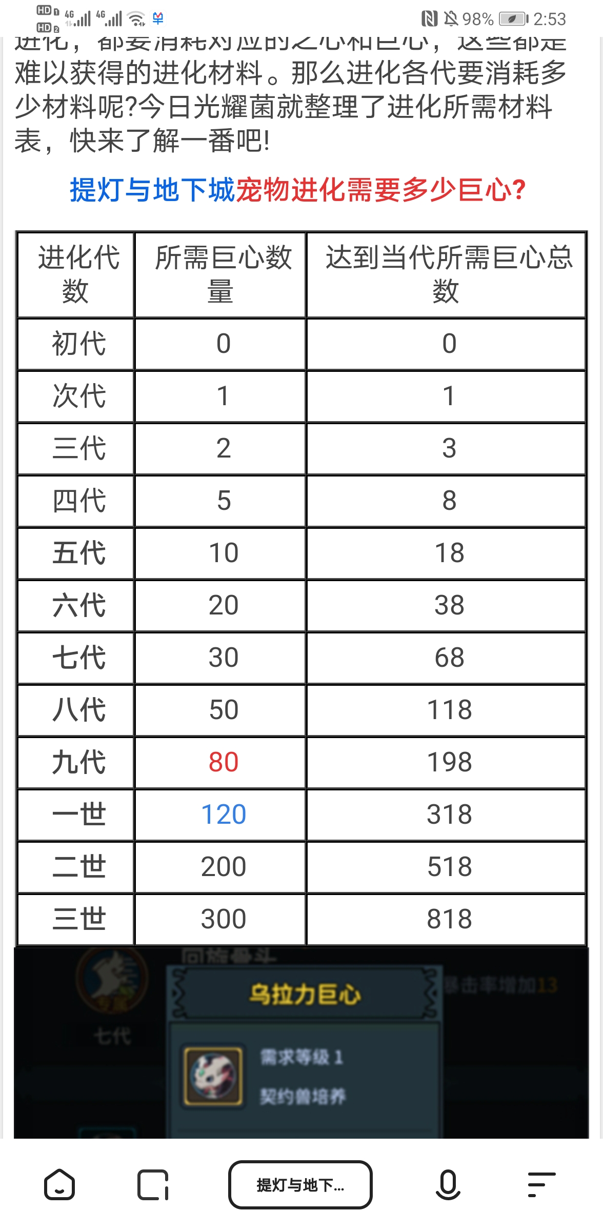 贴个宠物升代消耗图方便收藏查询