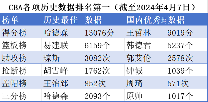 情报站【中职篮：全力以赴】荣誉室，懂你的每一次努力~