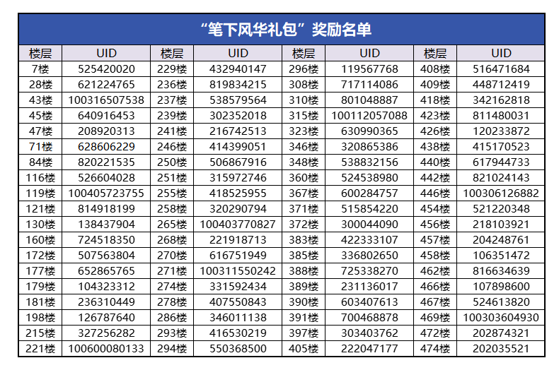 （已开奖）【忍村有活动】松烟锦年皮肤填色活动