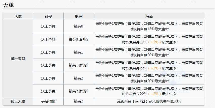 我方泥岩vs敵方泥岩，鹿死誰手？|明日方舟 - 第4張