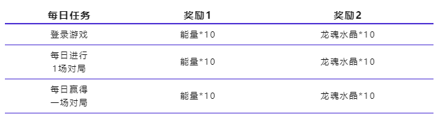 手游战斗之夜预热开启，史诗皮肤、回城特效免费领，周年庆典提前引爆！|英雄联盟手游 - 第3张