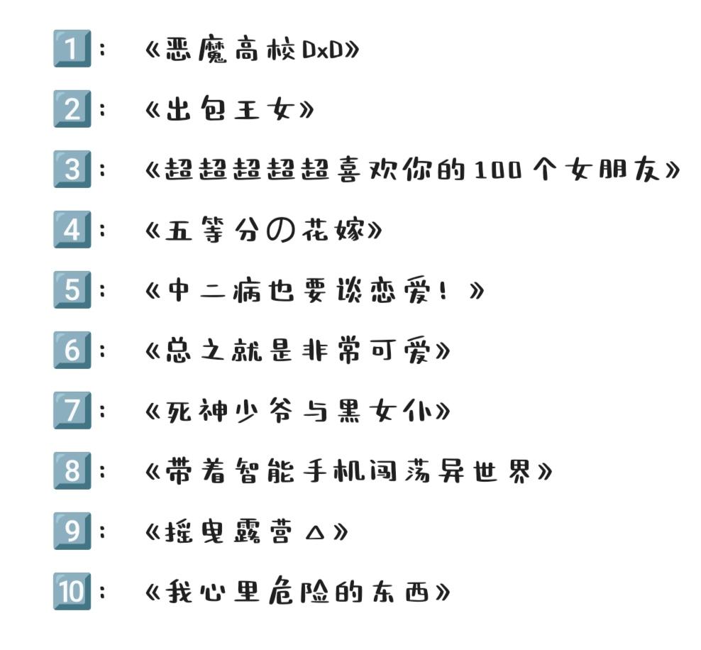 我心中动漫前10名的排行榜