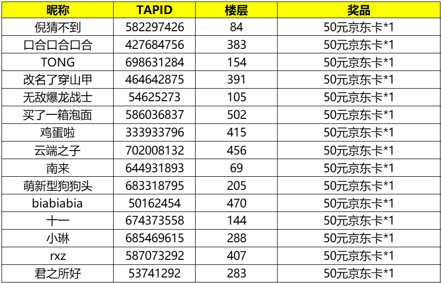 TapTap