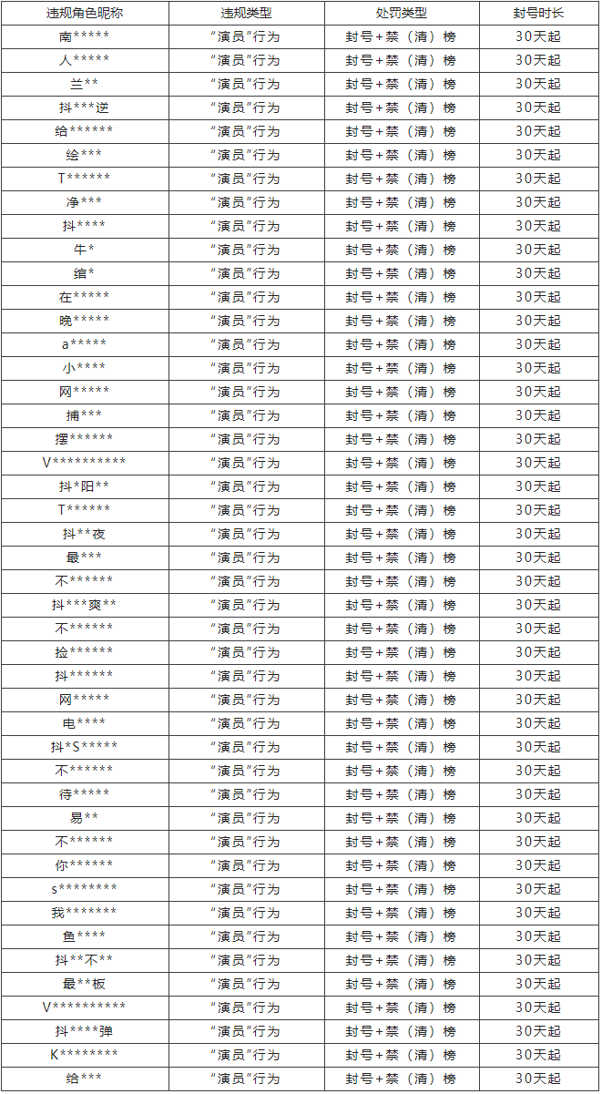 守护公平竞技，峡谷之巅“演员”打击公示(附部分名单)