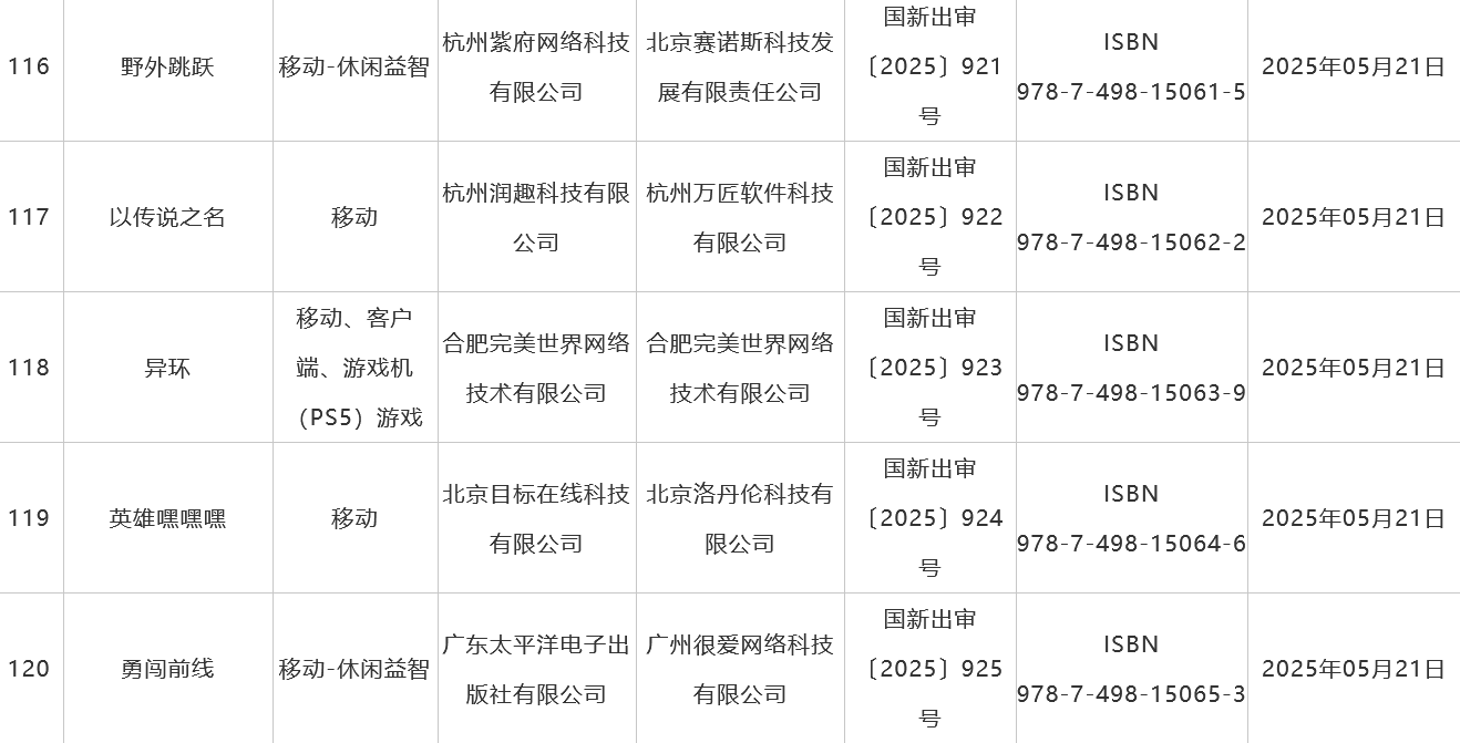 5月份版号发放，异环拿到版号了