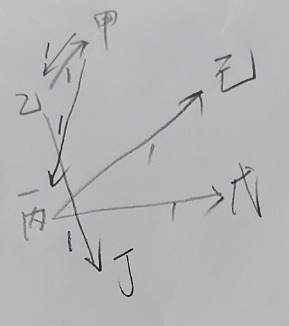 新卷宗玩法解析