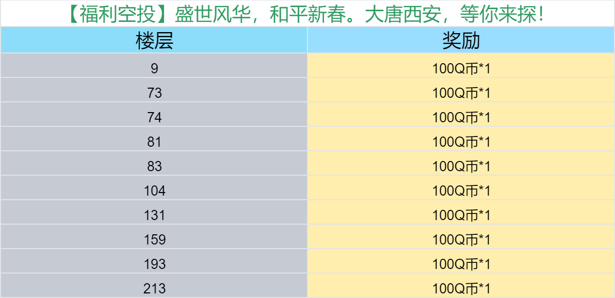 【福利空投】盛世风华，和平新春。大唐西安，等你来探！