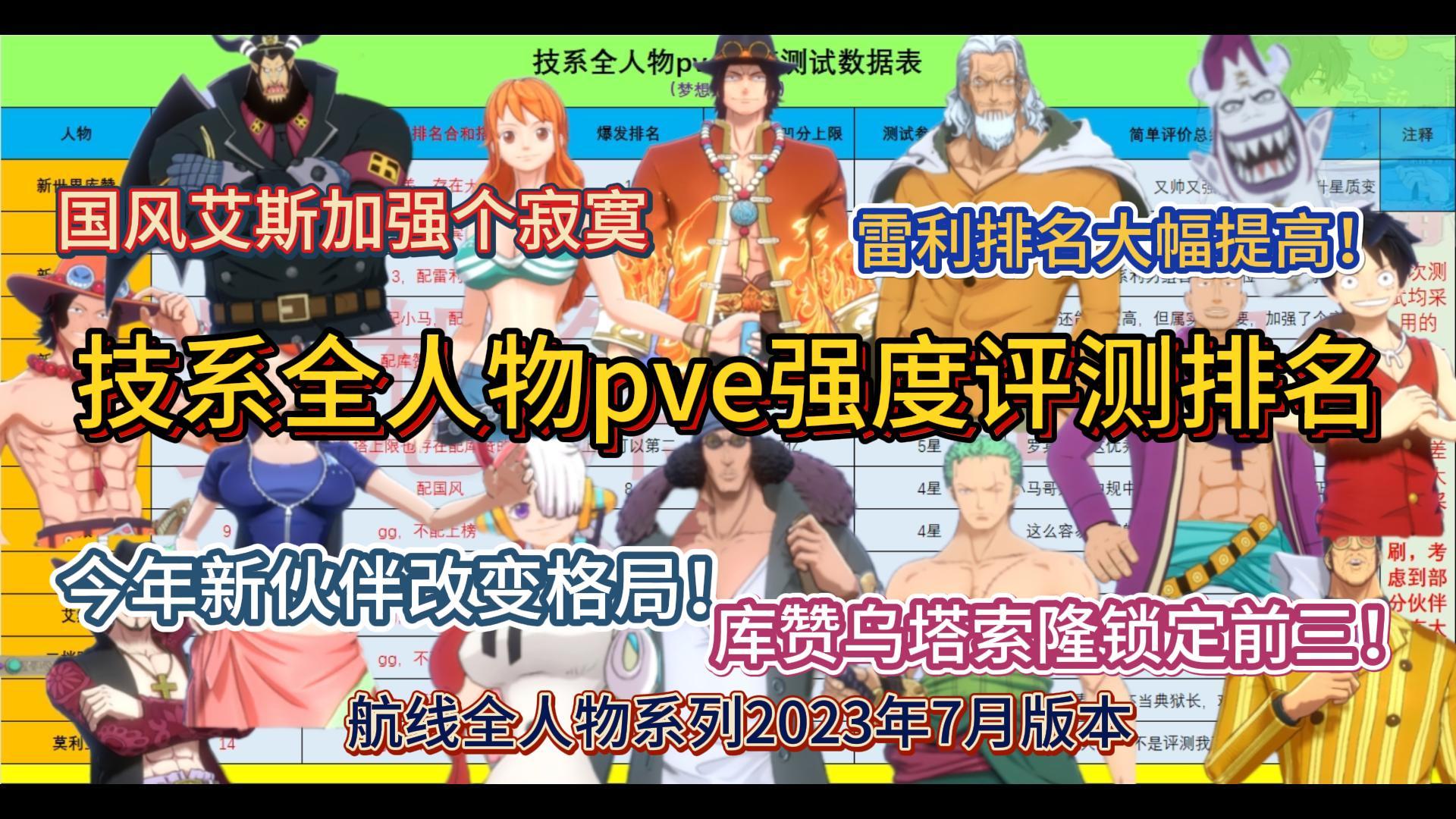 技系全人物pve强度评测排名——14莫利亚，13麦哲伦，今年新伙伴改变格局，库赞乌塔索隆锁定前三！雷利排名大幅提高！国风艾斯加强个寂寞，航线全人物系列2023年7月版本【航海王热血航线】