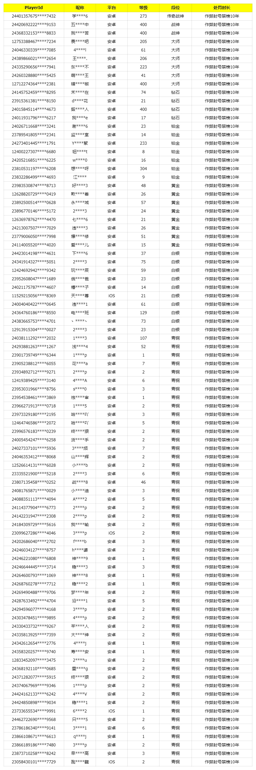 《使命召唤手游》11月14日安全处罚公告