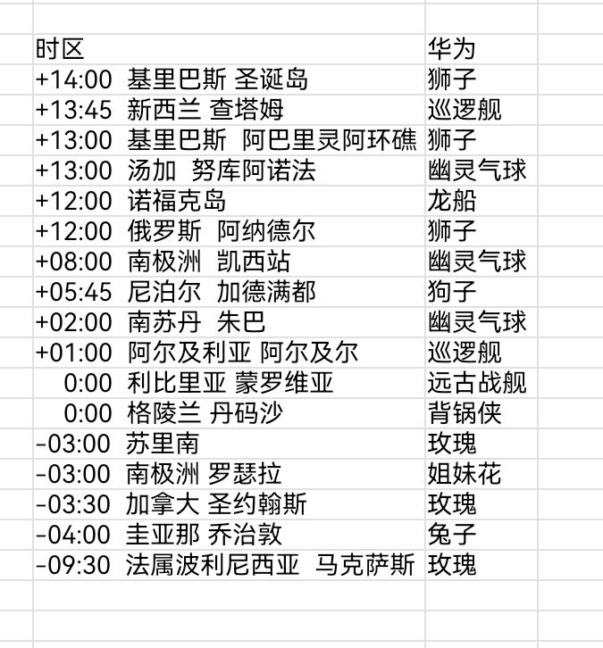 12.6-12.7 安卓全球购