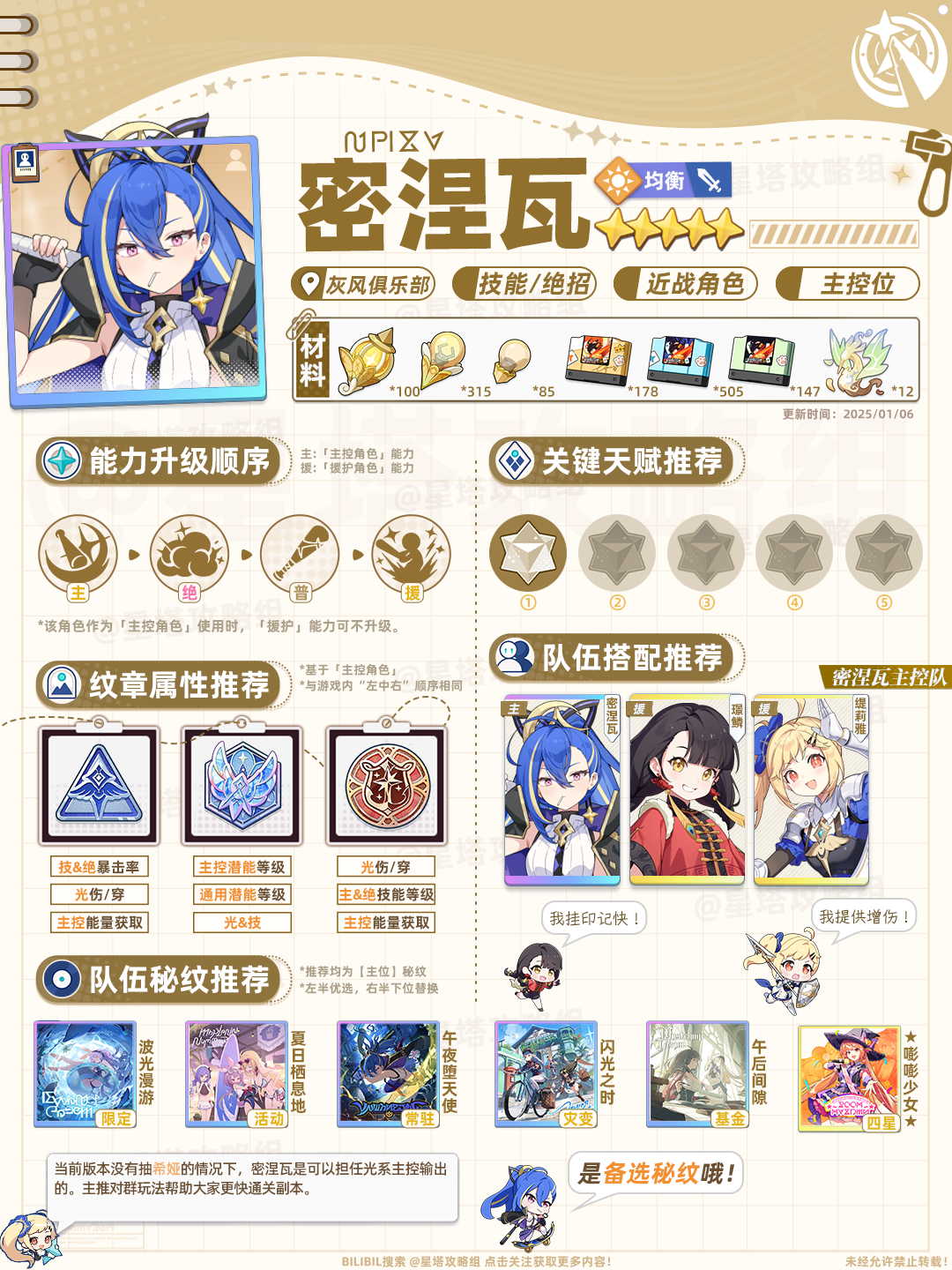 密涅瓦角色攻略一图流截图