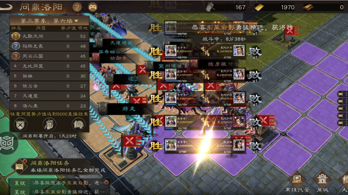 12.1日洛阳问鼎战报！陷阵无畏，如何在第一天压制竞盟