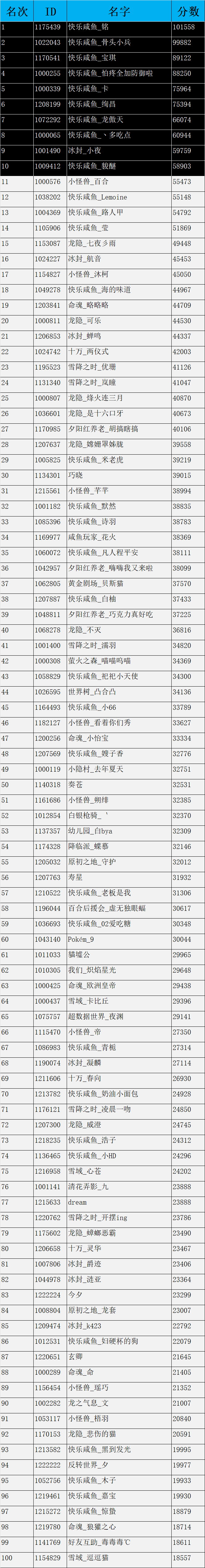 6月调整赛 结果