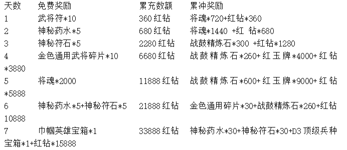 7月25日维护丨合区公告及活动内容