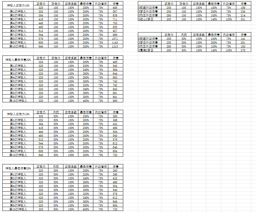 装备前缀选择及局内神秘人属性选择对比详解