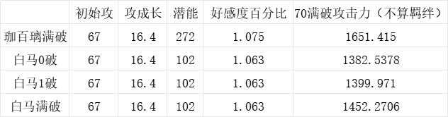 对比下珈百璃和白马的技能伤害