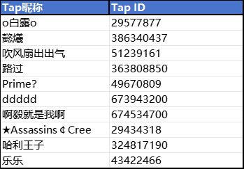 【已开奖】鸡械绿洲移动版预约抽奖名单公示