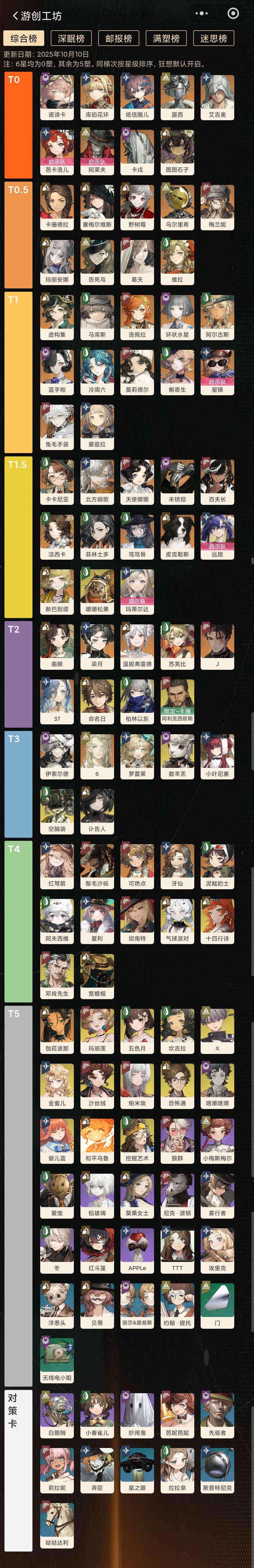 1999强度榜（更新至 巡游限定 贝丽尔 版）截图