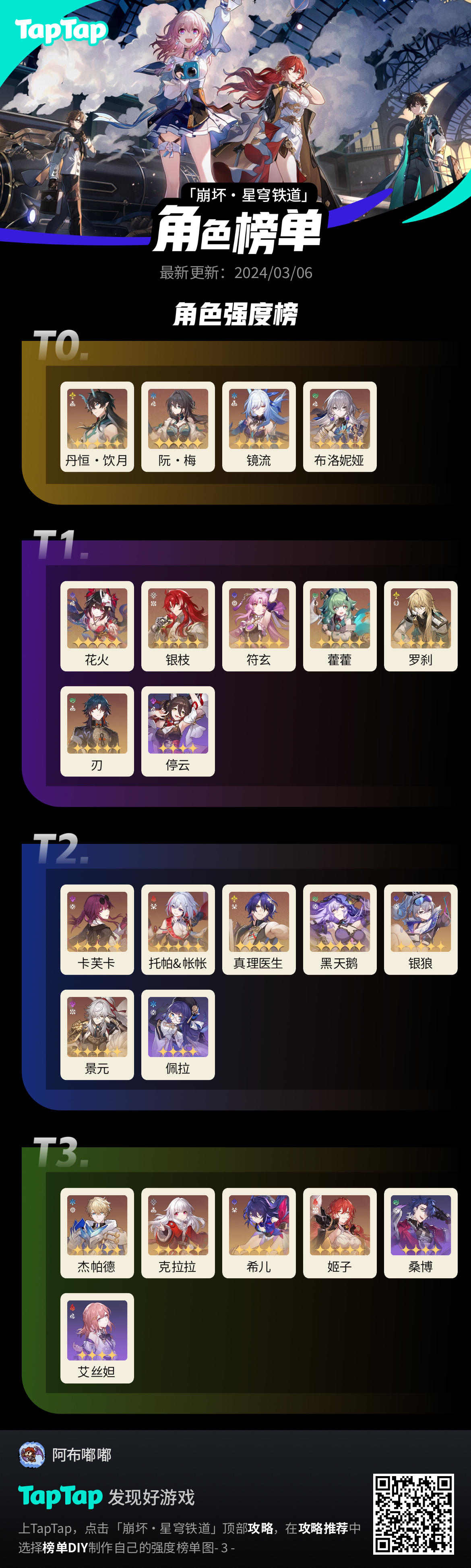 【不负责】星铁强度榜