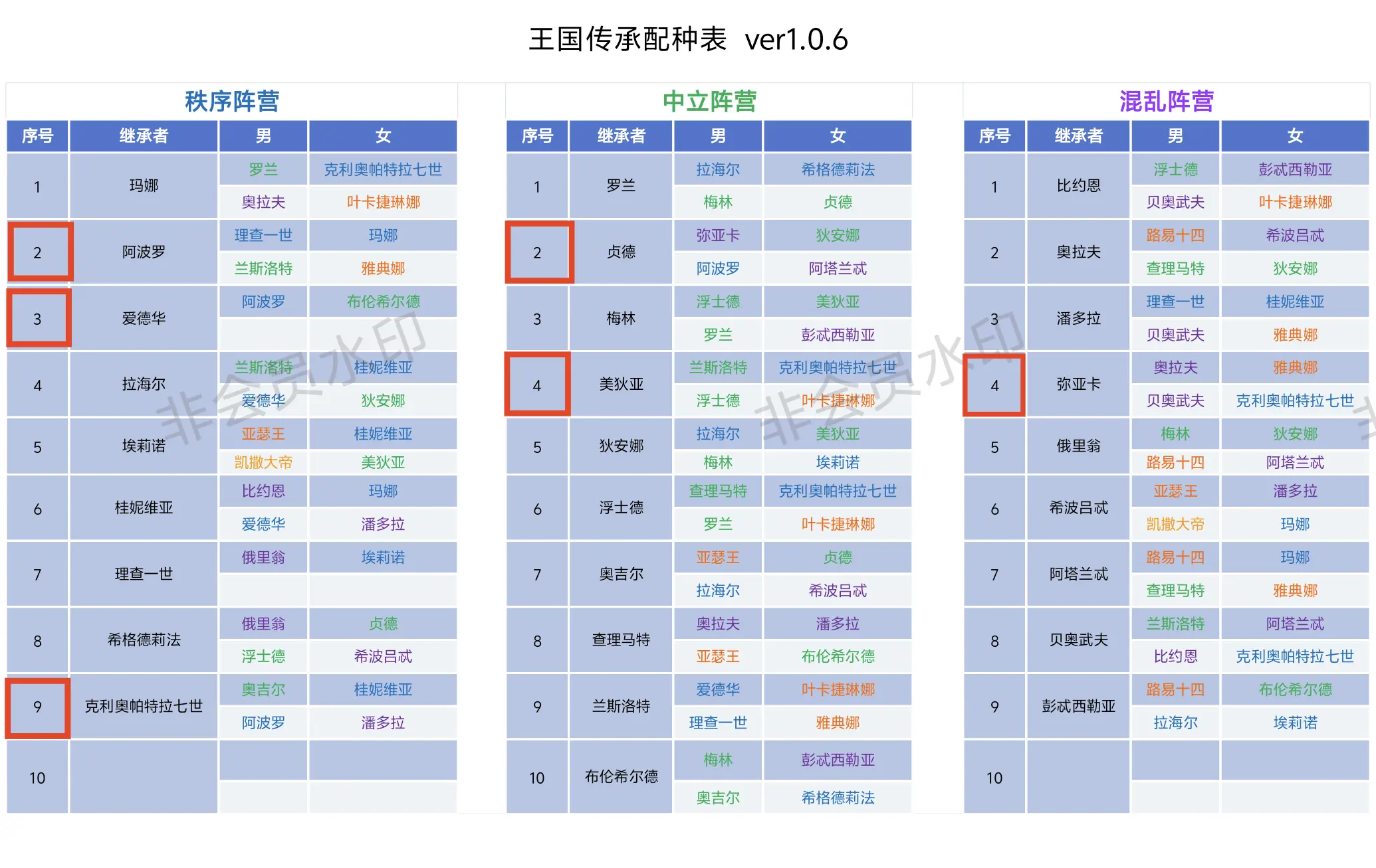 生娃表格送上！截图