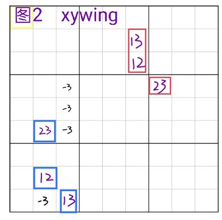 标准数独进阶篇②