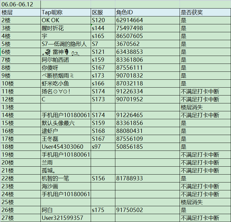 已开奖丨一周签到白嫖红包抽奖券（06.06-06.12）