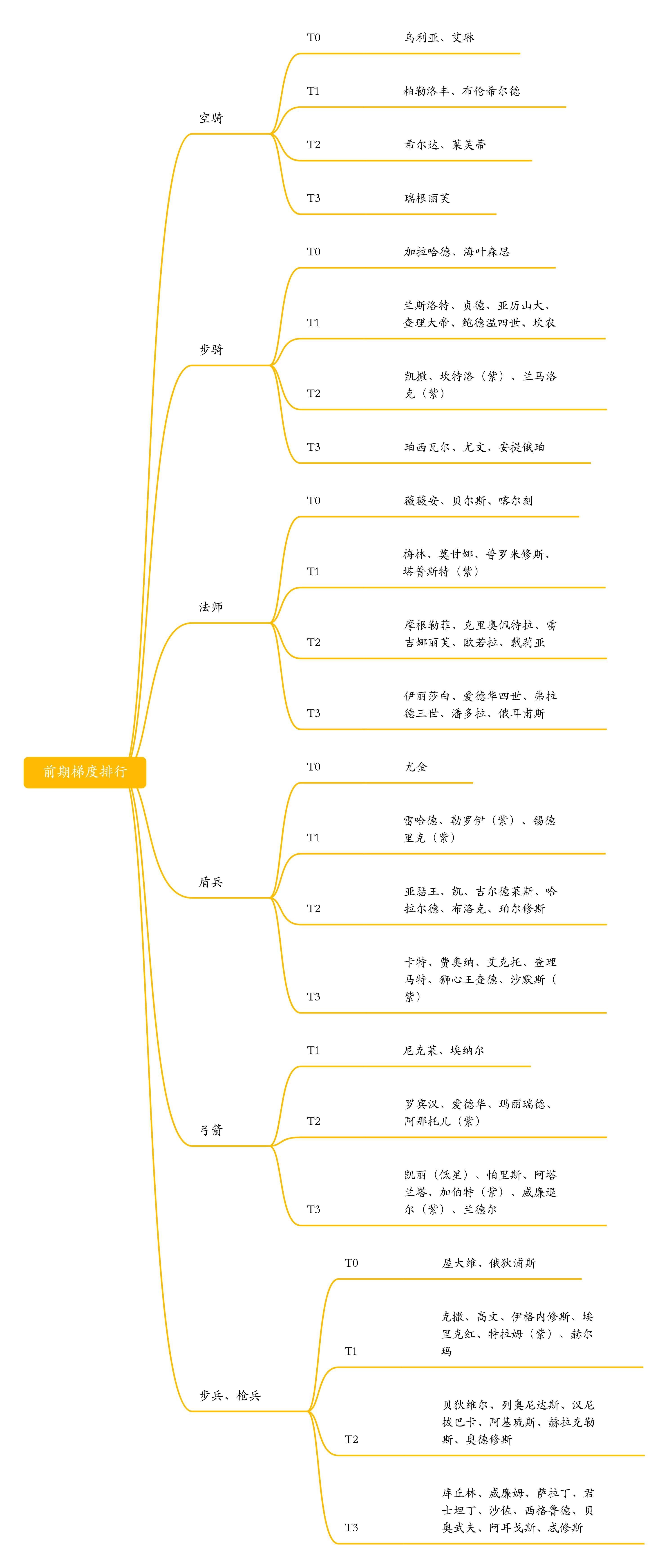 全英杰梯度榜单（1.21已更正）