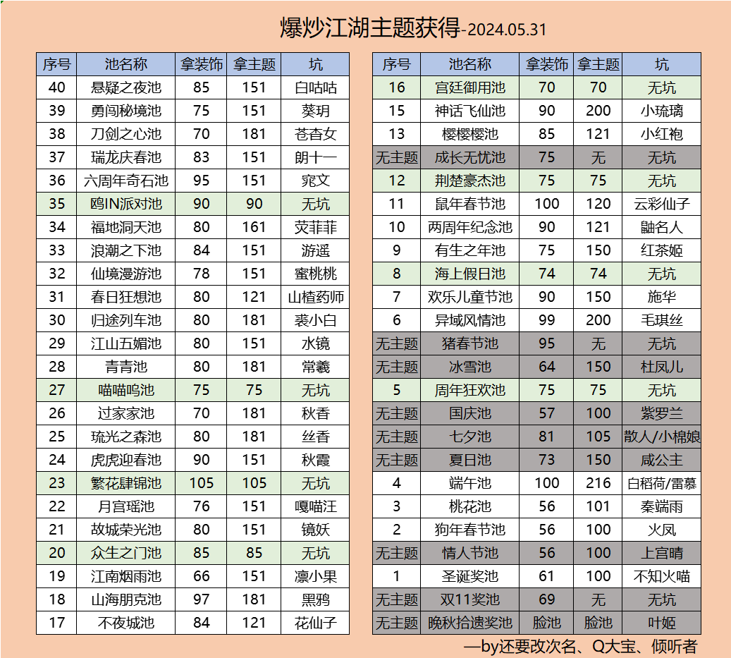 【爆炒攻略搬运工】这里有你想要的主题吗