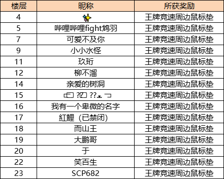 【已开奖】【有奖活动】西理助力S7赛季启程，你的黑金会员我承包了！