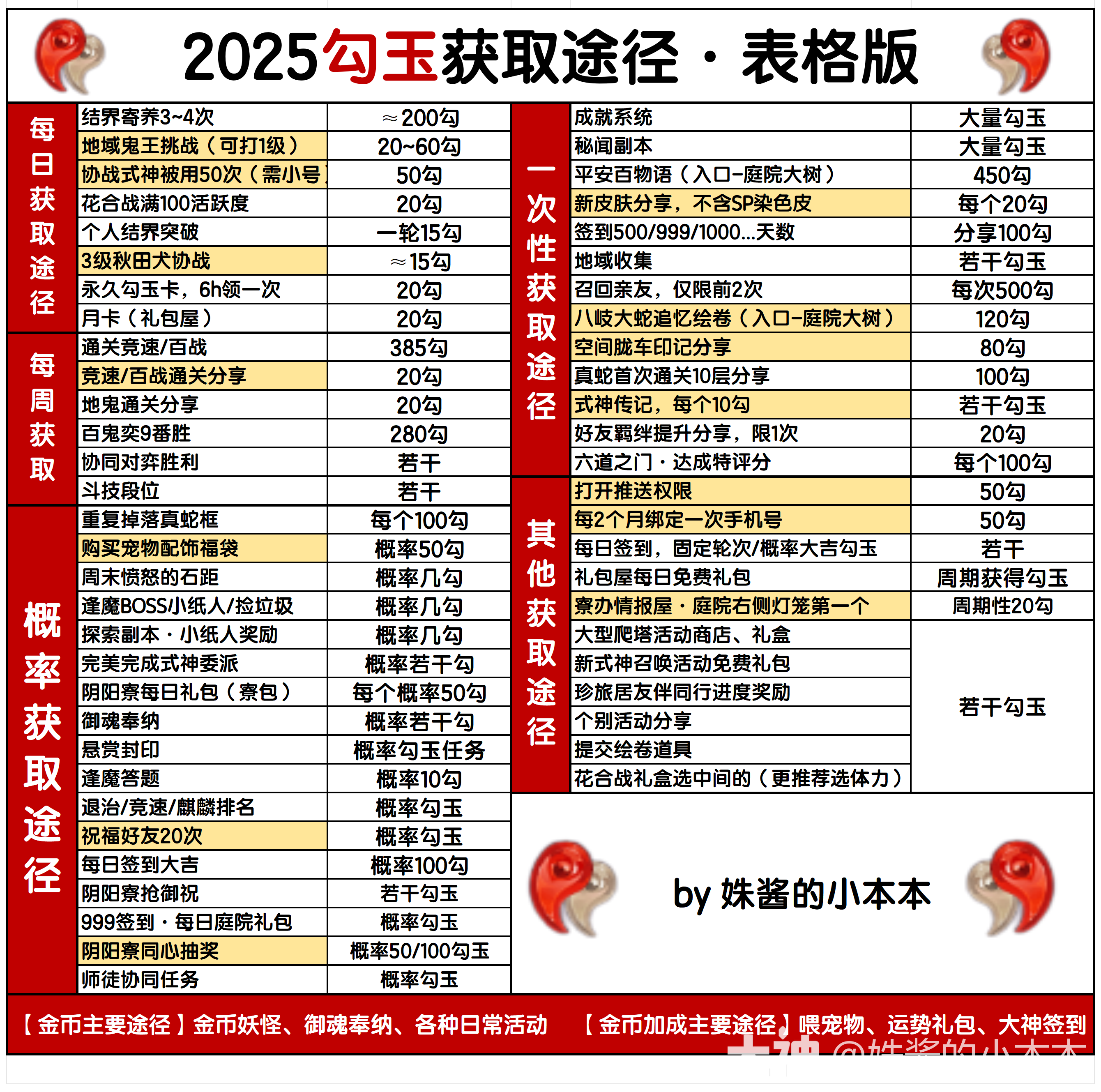 续上章说一些萌新入坑的建议——开区篇