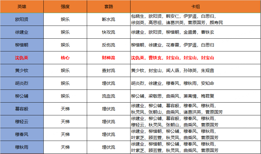 凌霄楼卡组一览，欢迎优化。