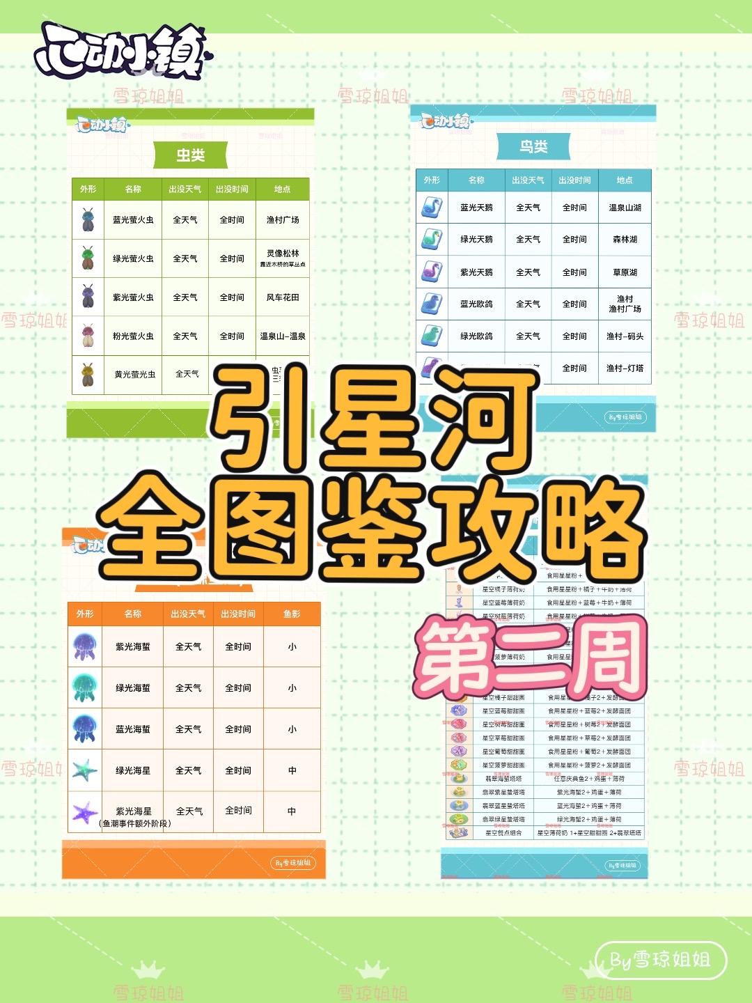 引星河庆典全图鉴攻略截图