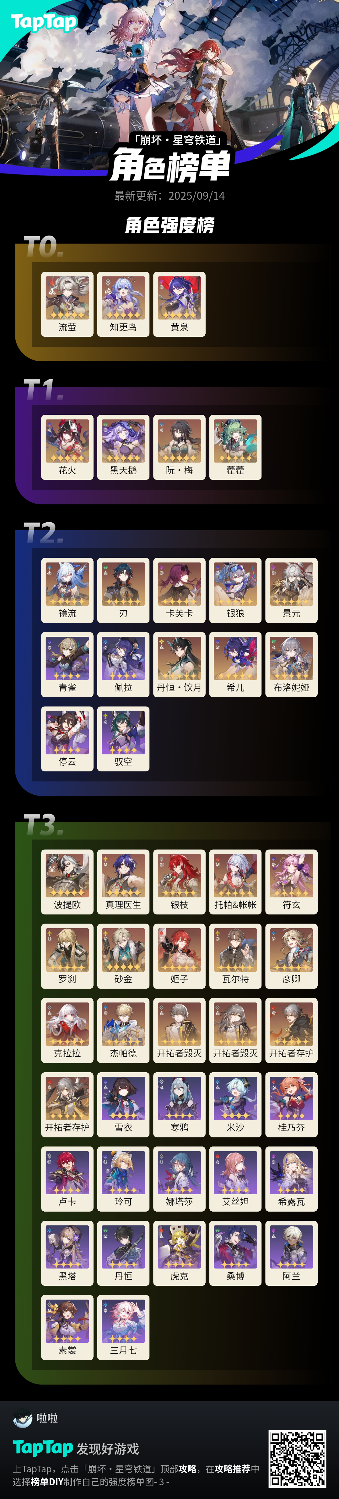 #星穹铁道强度图 #噗噜噜实验室 #星穹铁道强度榜 
#星穹铁道强度图 #噗噜噜实验室 #星穹铁道强度榜截图