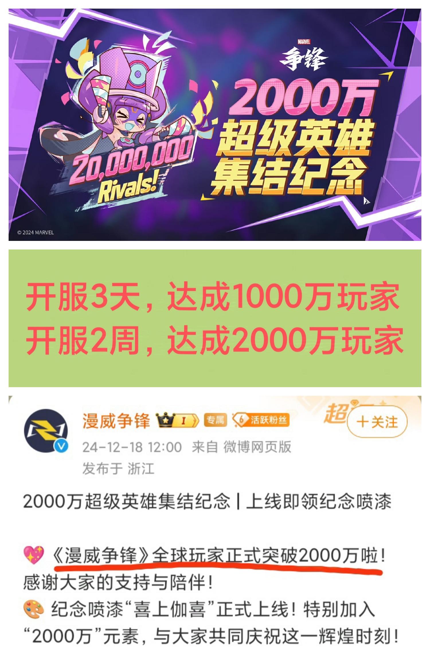再创佳绩❗《漫威争锋》玩家突破2000万🎉🎉🎉