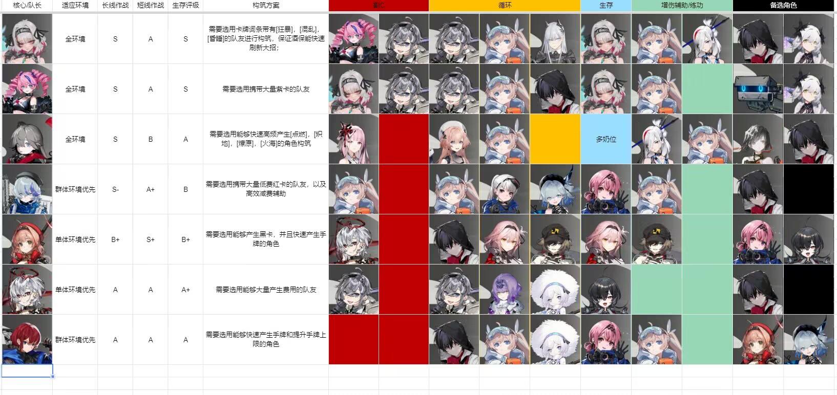 内测排行榜（参考用）