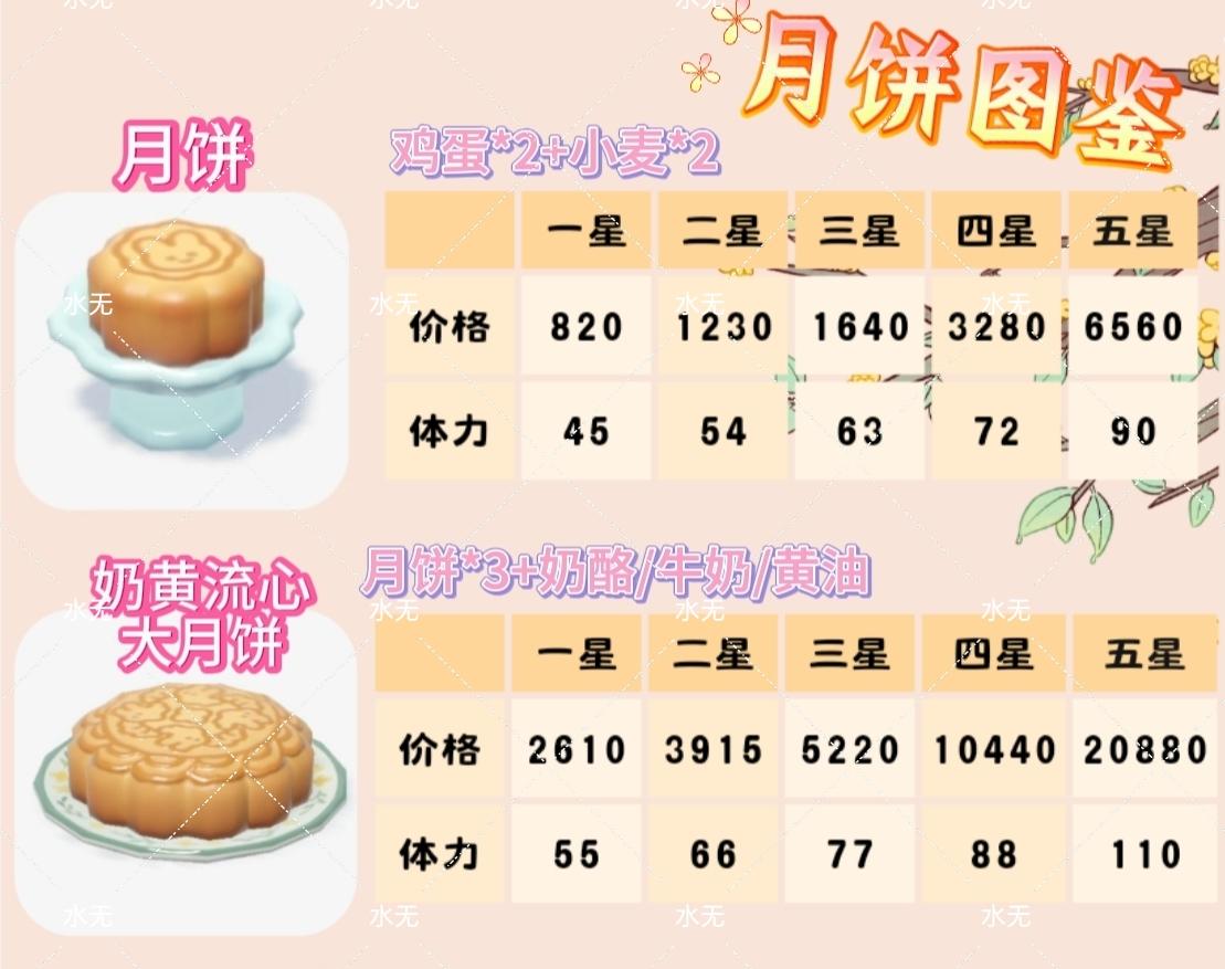 月饼食谱图鉴体力+价格+制作截图