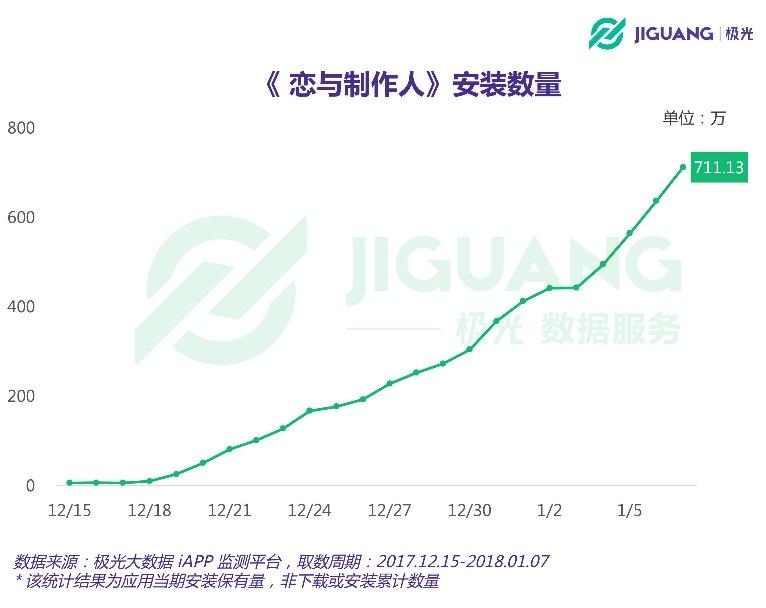 恋与制作人游戏测评