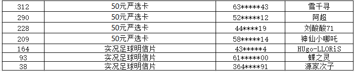 【已开奖】皇家马德里VS多特蒙德，欧冠决赛赢购物卡