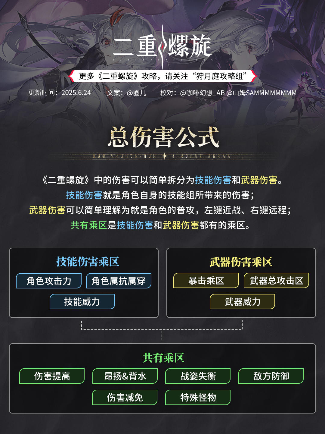 《二重螺旋》伤害乘区一图流