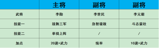 【毒藥出品】第一彈，大唐新手第一天不走歪路|熱血大唐 - 第16張