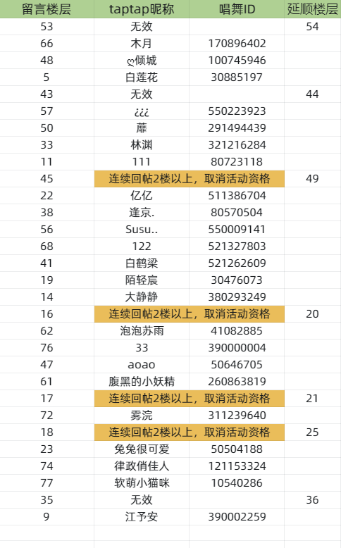 【获奖名单公布】小舞陪你一起过小年活动获奖名单来啦！