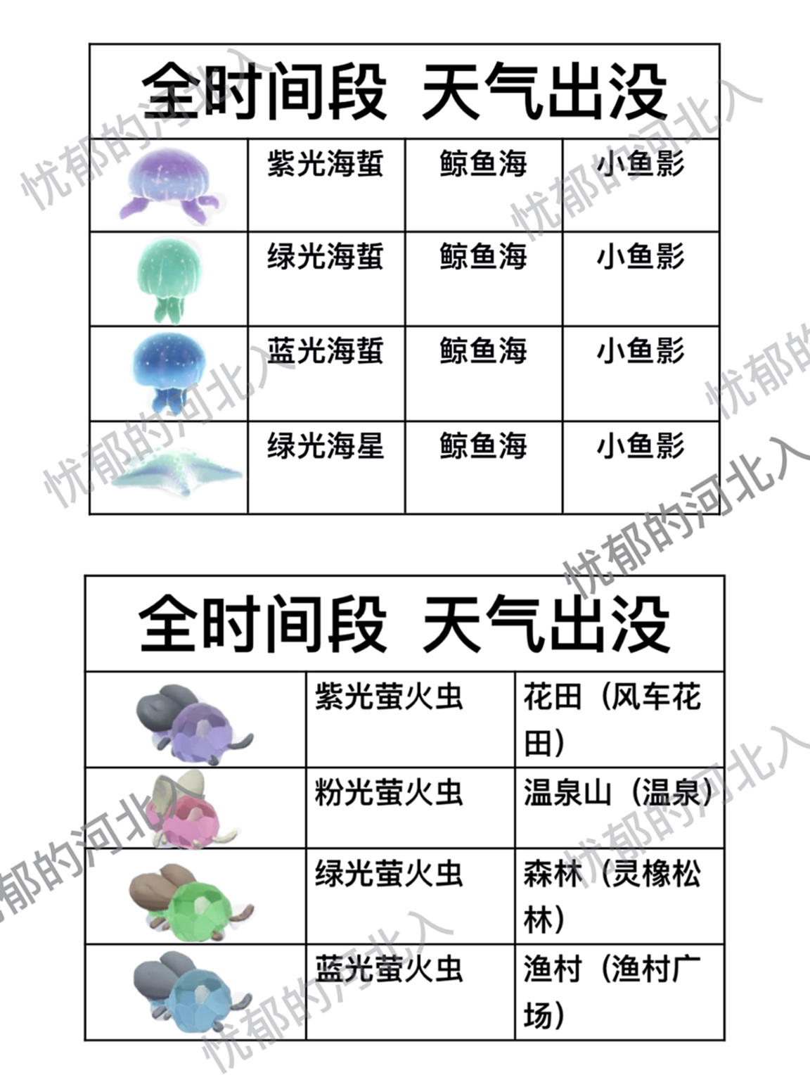 新庆典引星河 鱼虫位置攻略截图