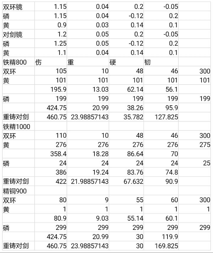 自算对剑的三个单重铸的方案