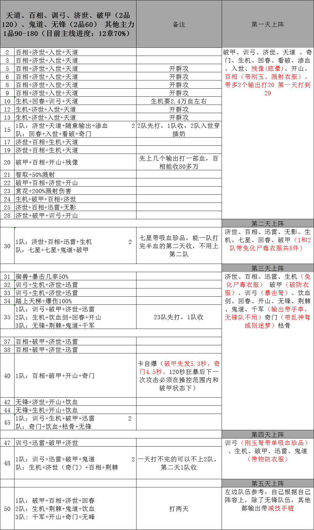 九风三层直白攻略-照抄就行