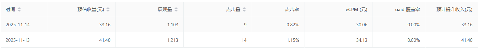 请假申请，受打击本周暂不更新了
