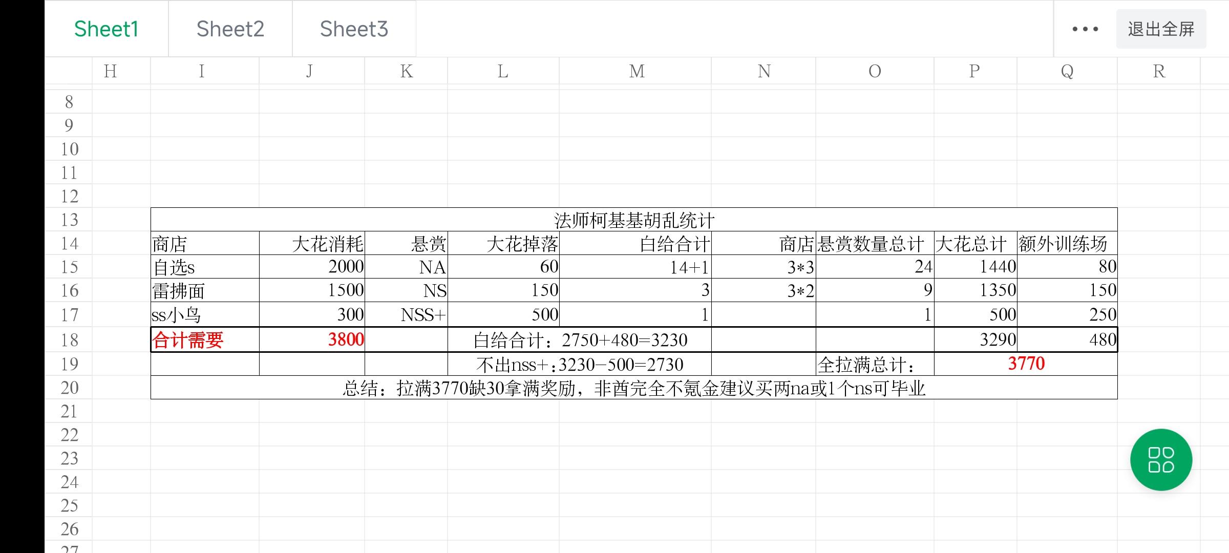 逆袭凌翼奖励消耗计算汇总